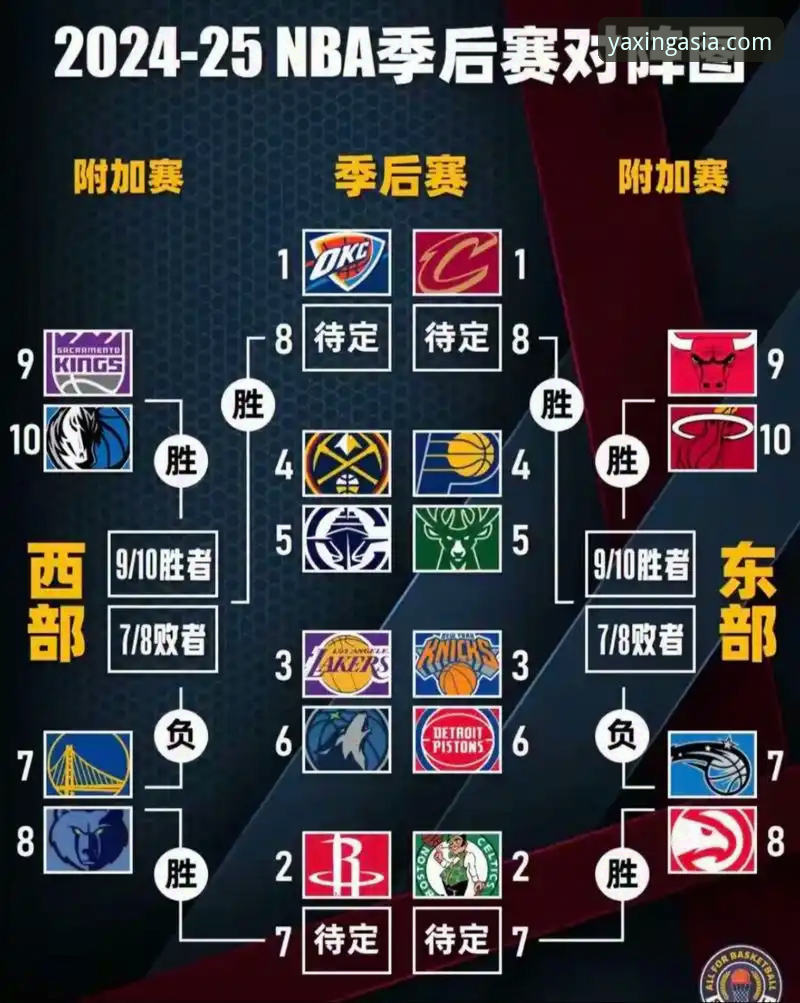 NBA反摆烂新规深度解析：激进改革与温和改良的路线之争